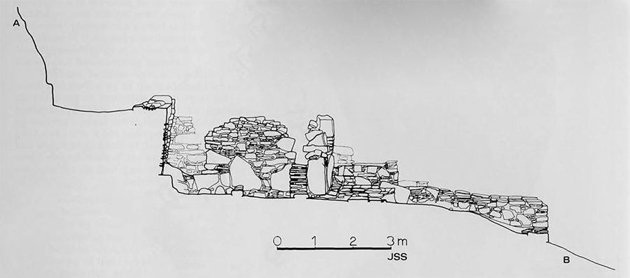 Section A-B through Tombs IV, V, VI. Plan of the same tombs and the system of approach. Both drawings by the author.  