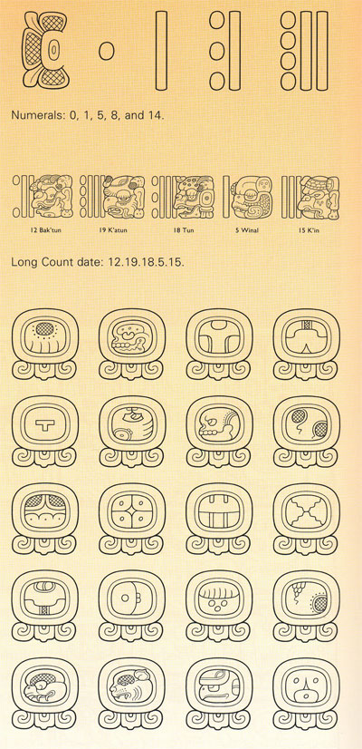 mayans calendar