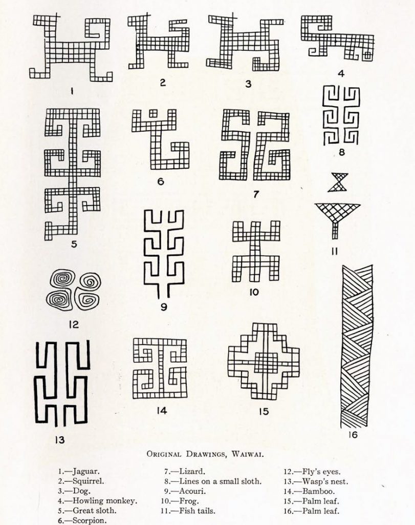 Diagram of original drawings of the Waiwai tribe patterns, including jaguar, squirrel, lizard, palm leaf, and wasps nest