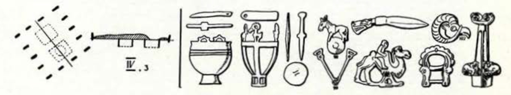 Drawings of objects in animal style from the Kurgan culture, and a drawing of a burial plan