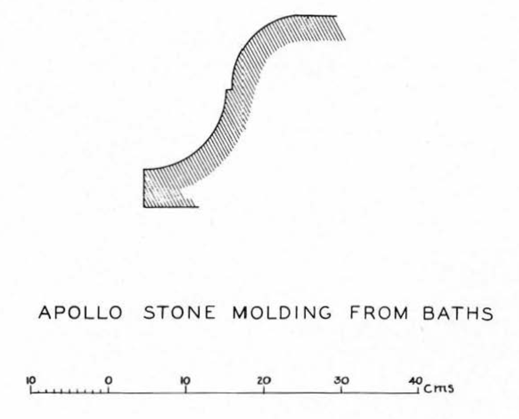 Drawing of the shape of a stone molding.