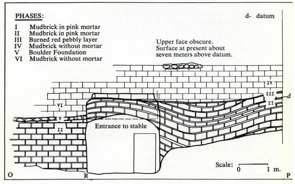 Drawing of the layers and phases of a brick wall.