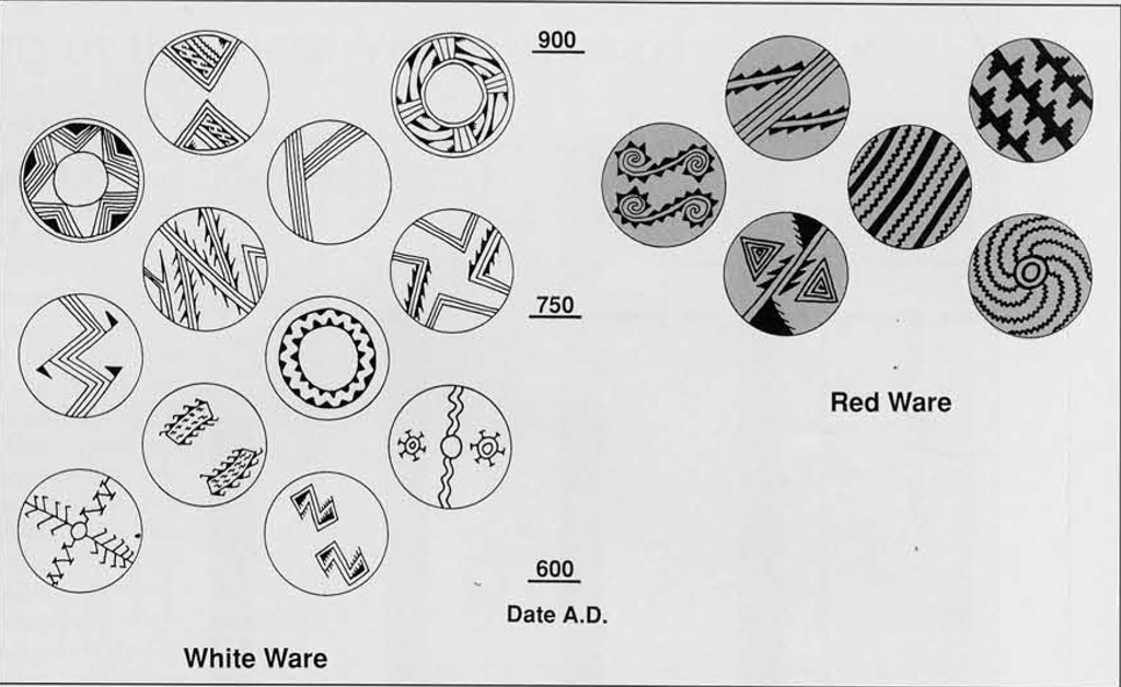 A diagram showing the distribution of red and white ware designs over time.