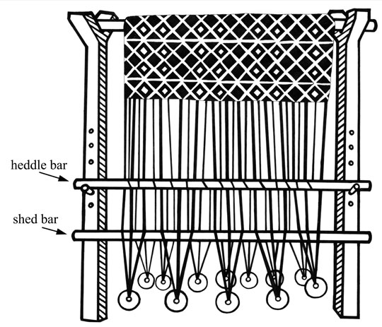 A drawing of a loom with the heddle bar and shed bar labelled.