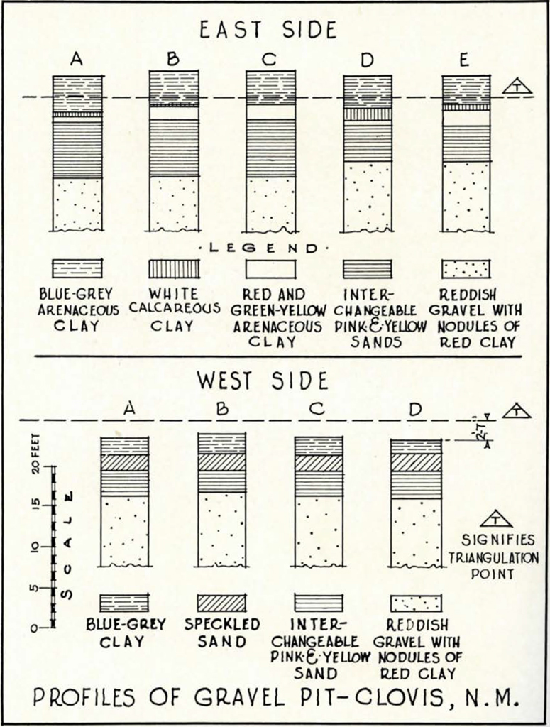 Drawn chart showing compositional profiles of east and west side gravel pits